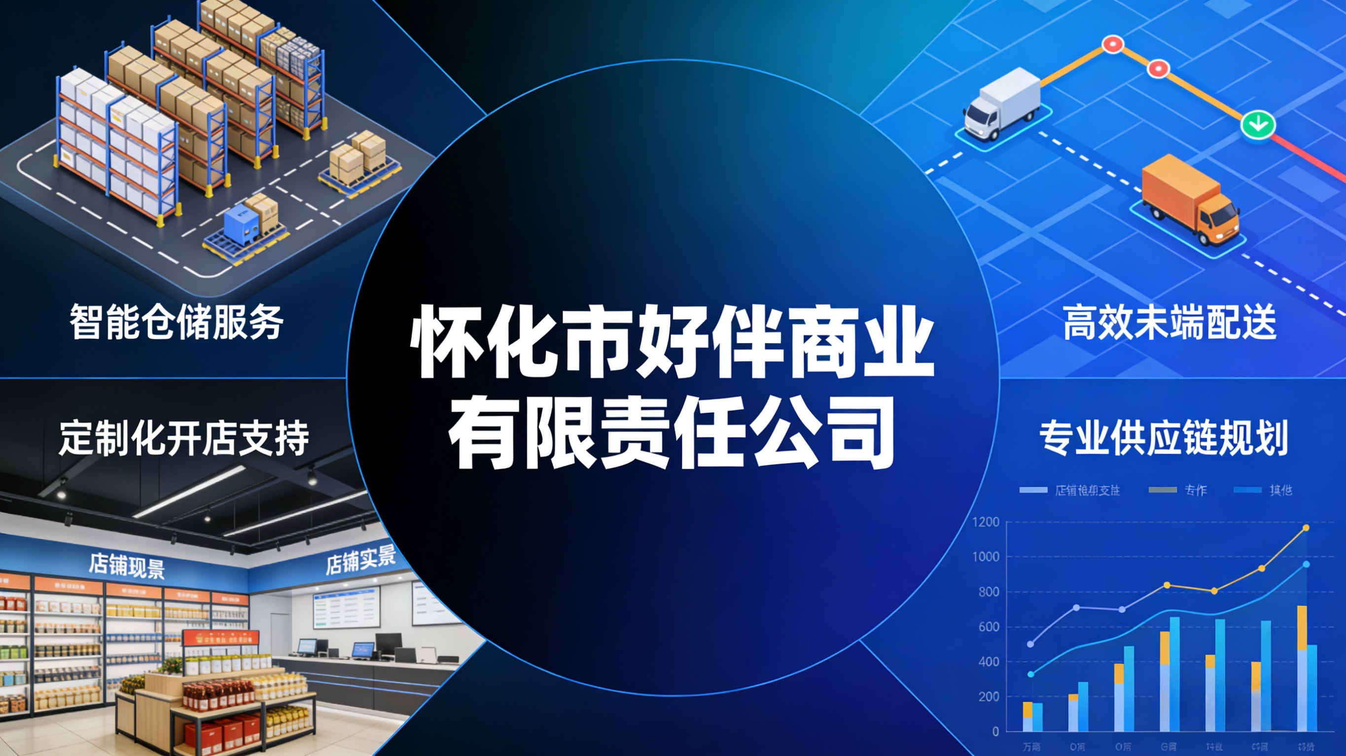 a.连锁便利店数字化管理系统优化；b.天福连锁便利店加盟；c.供应链管理与品牌运营能力提升