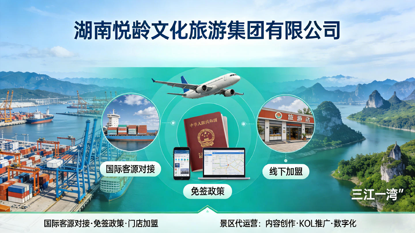 a.入境旅游游客渠道开发；b.线下旅游门店加盟合作；c.景区新媒体营销代运营服务合作（景区、新媒体团队）