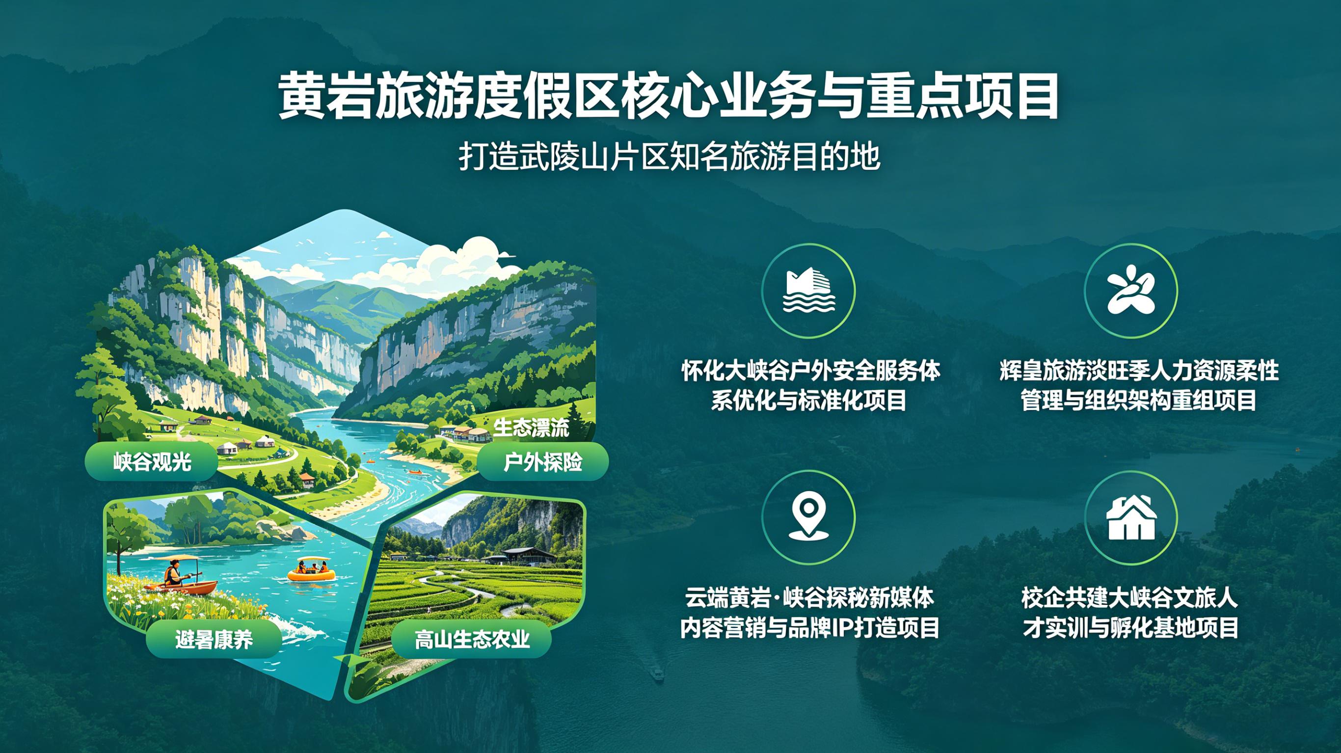 a.“怀化大峡谷”户外安全服务体系优化;b.“辉皇旅游”淡旺季人力资源柔性管理;c.“云端黄岩·峡谷探秘”新媒体内容营销;d.“校企共建”大峡谷文旅人才实训;