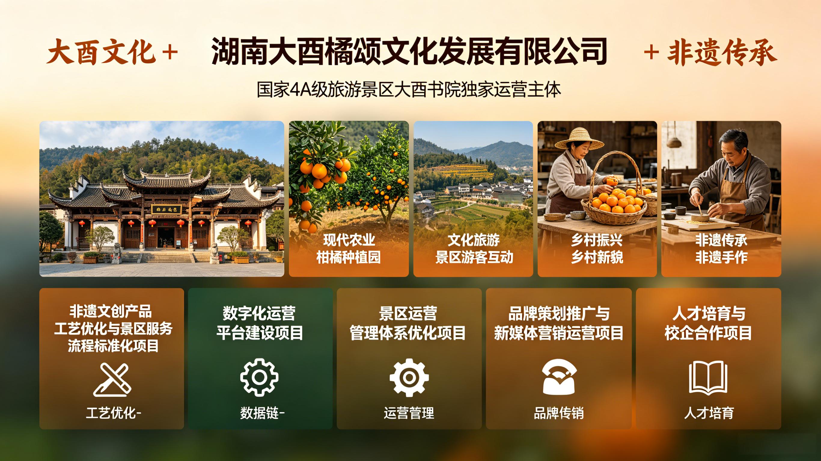 a.“大酉橘颂”非遗文创产品工艺优化;b.“大酉橘颂”数字化运营平台建设;c.“大酉橘颂”景区运营管理体系优化;d.“大酉橘颂”品牌推广与新媒体运营;e.“大酉橘颂”人才培育;