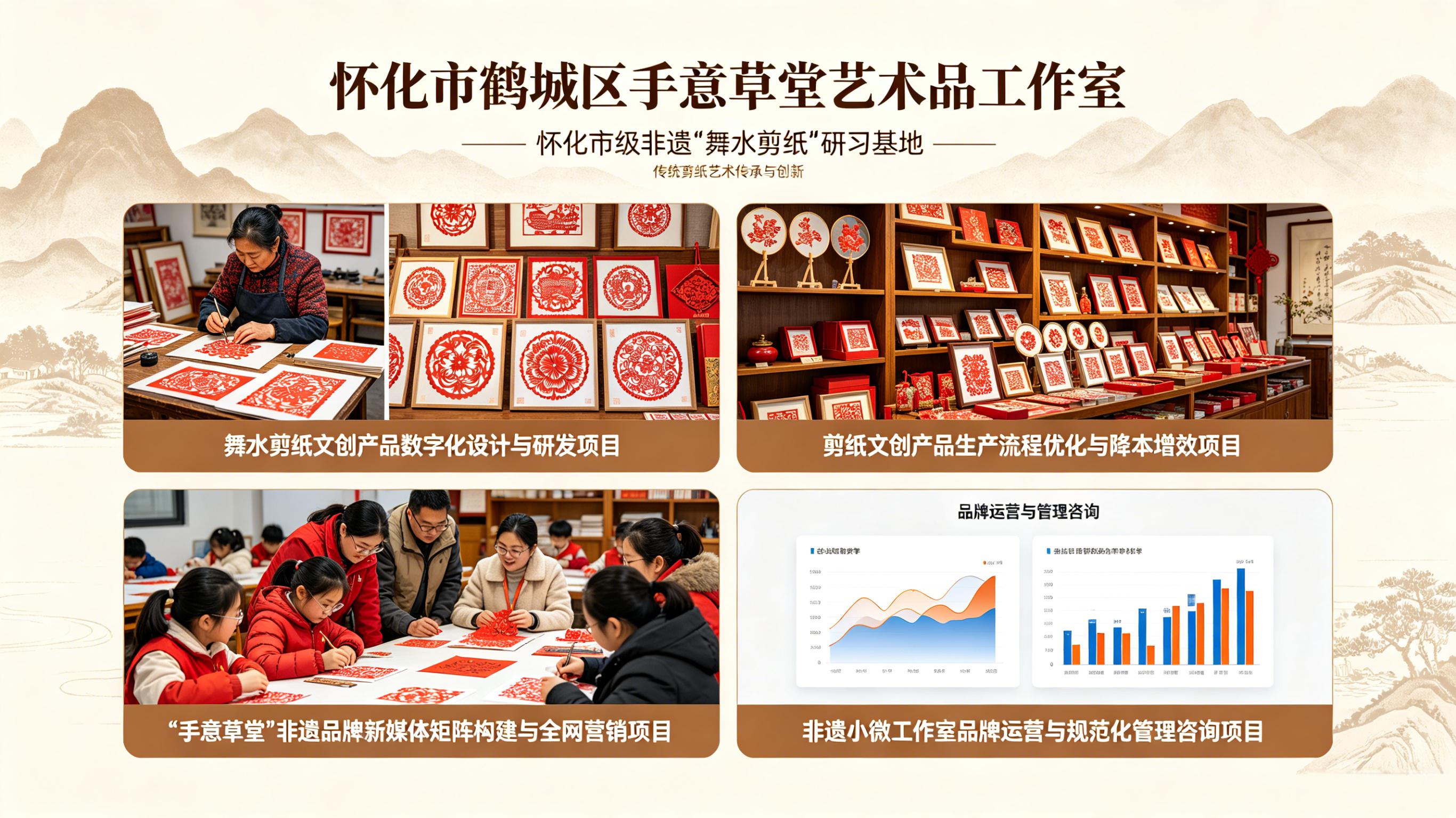 a.“舞水剪纸”文创产品数字化设计与研发项目;b.剪纸文创产品生产流程优化与降本增效项目;c.“手意草堂”非遗品牌新媒体矩阵构建与全网营销项目;d.非遗小微工作室品牌运营与规范化管理咨询项目;